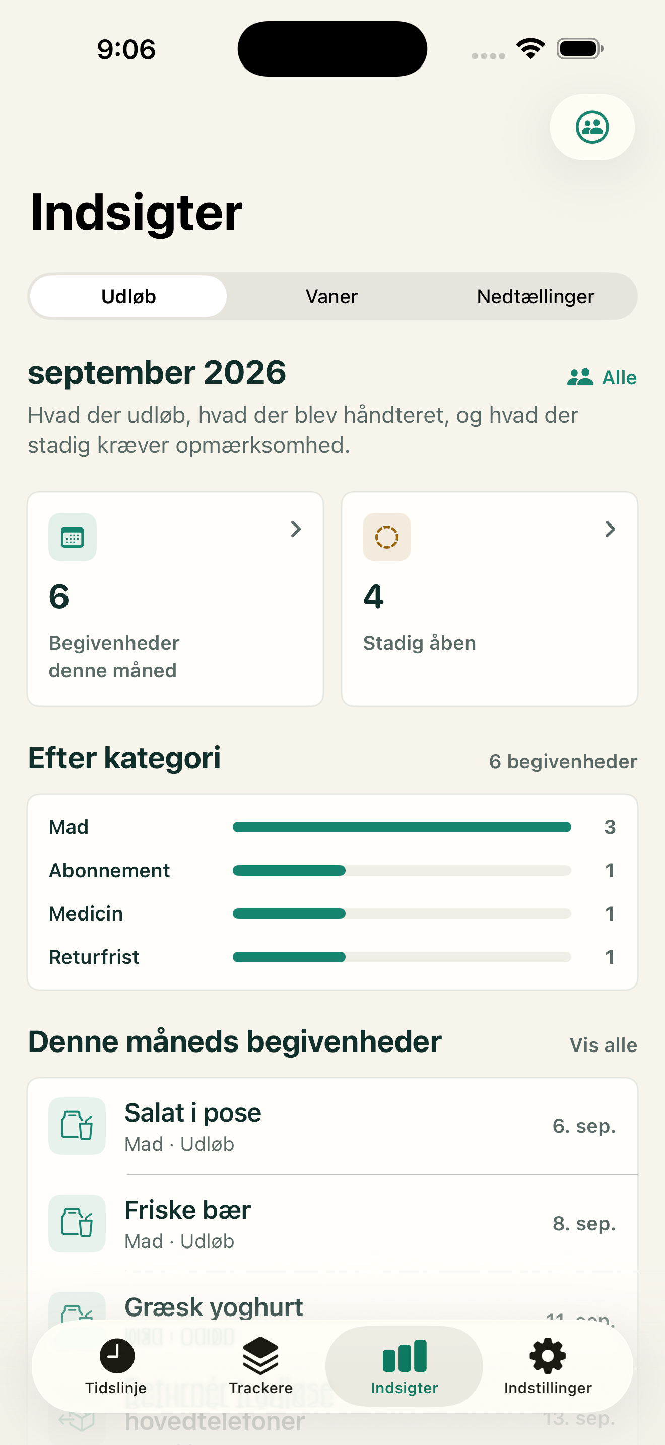Indsigter