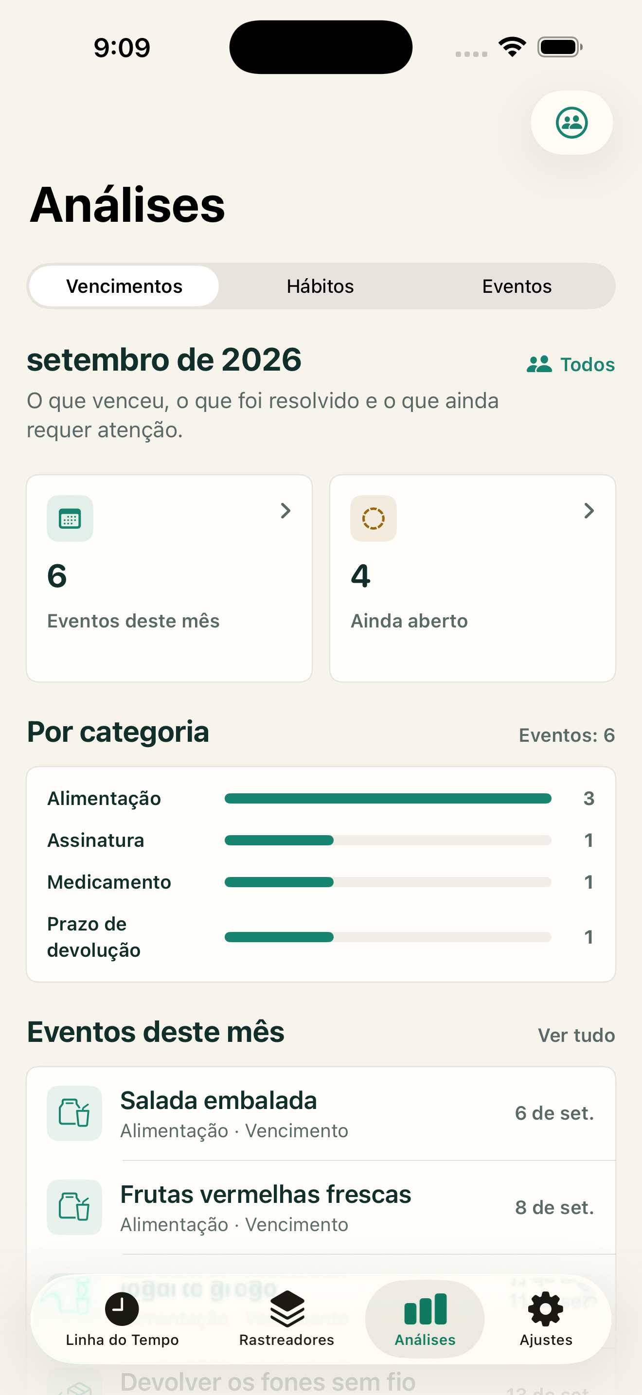 Análises