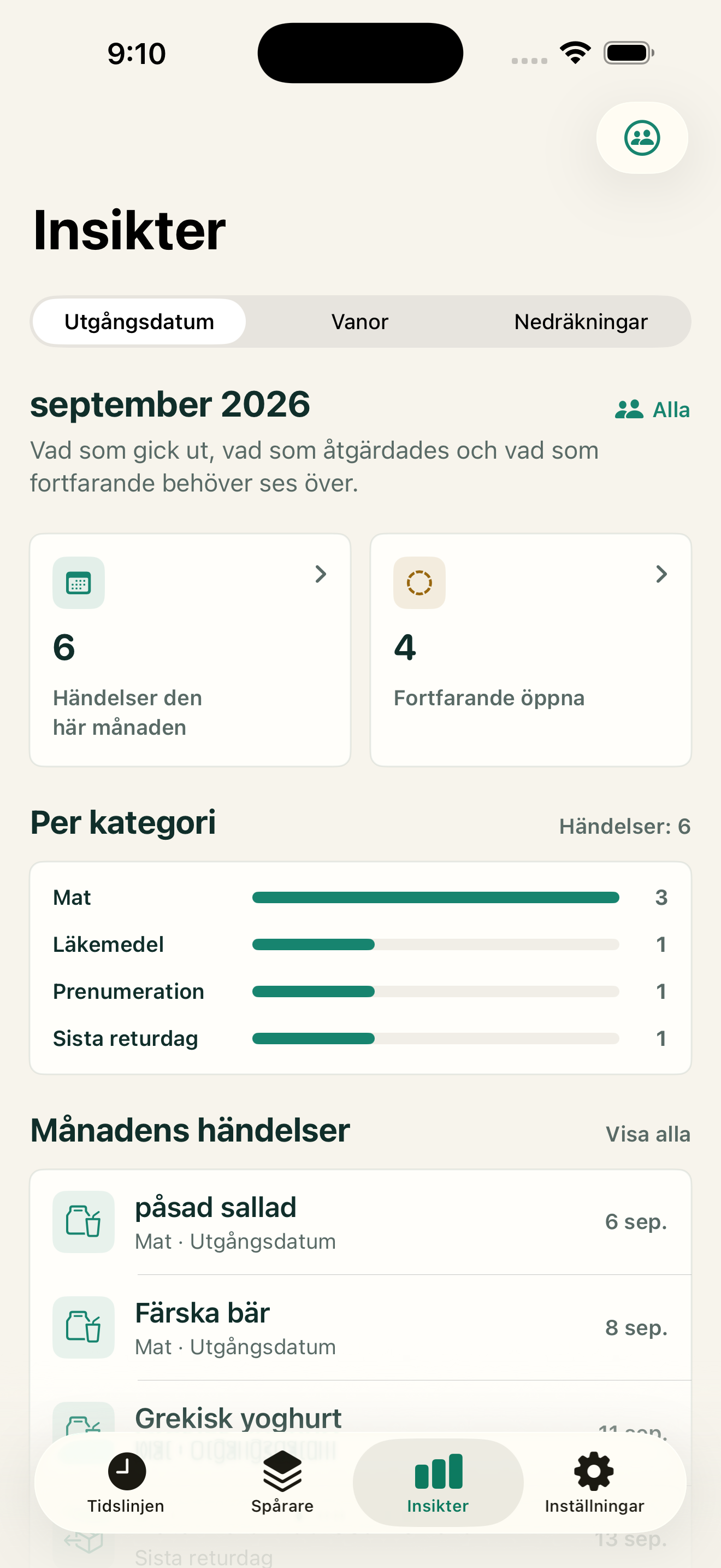 Insikter