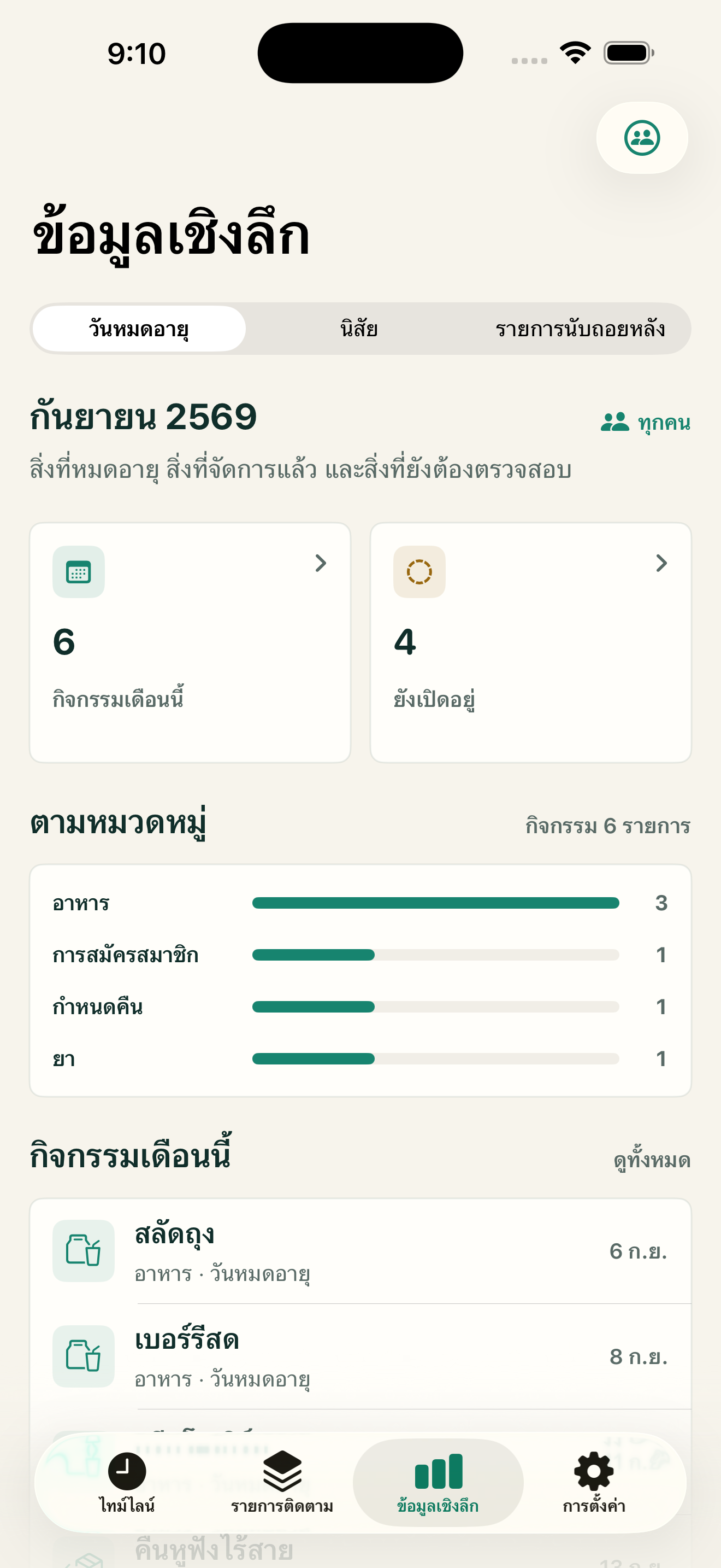 ข้อมูลเชิงลึก