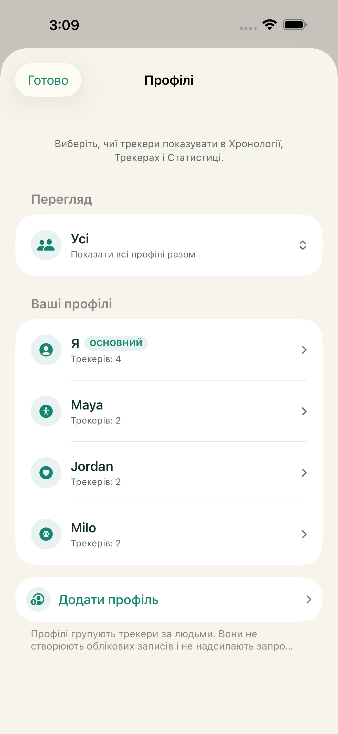 Профілі