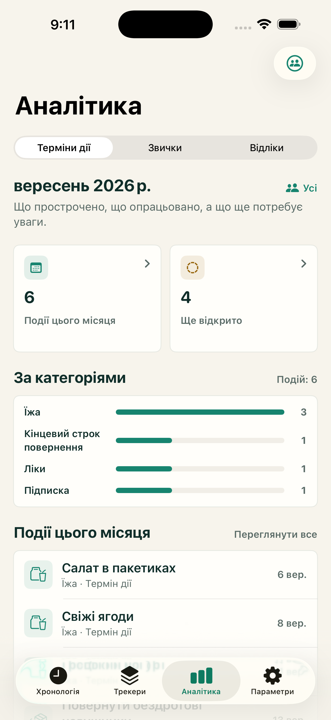 Аналітика