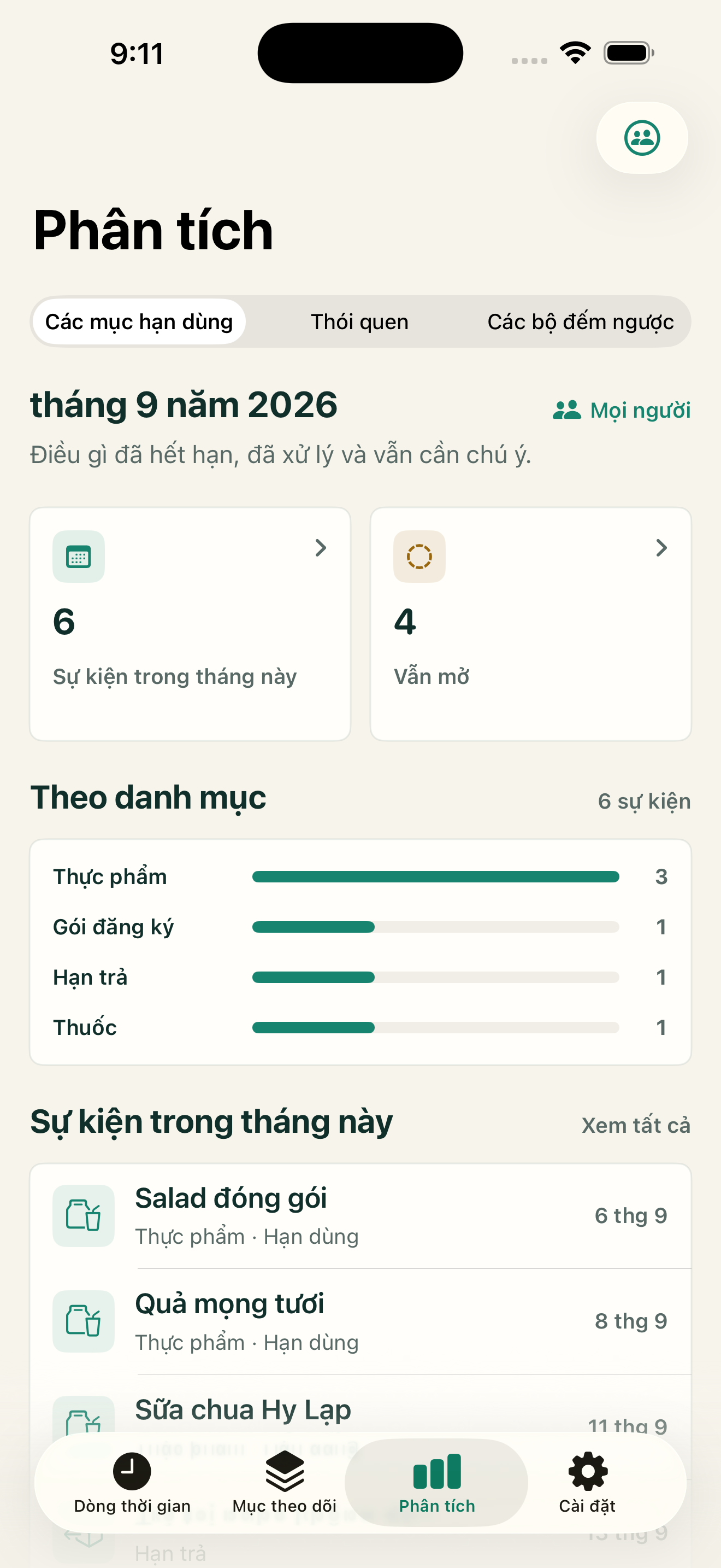 Phân tích