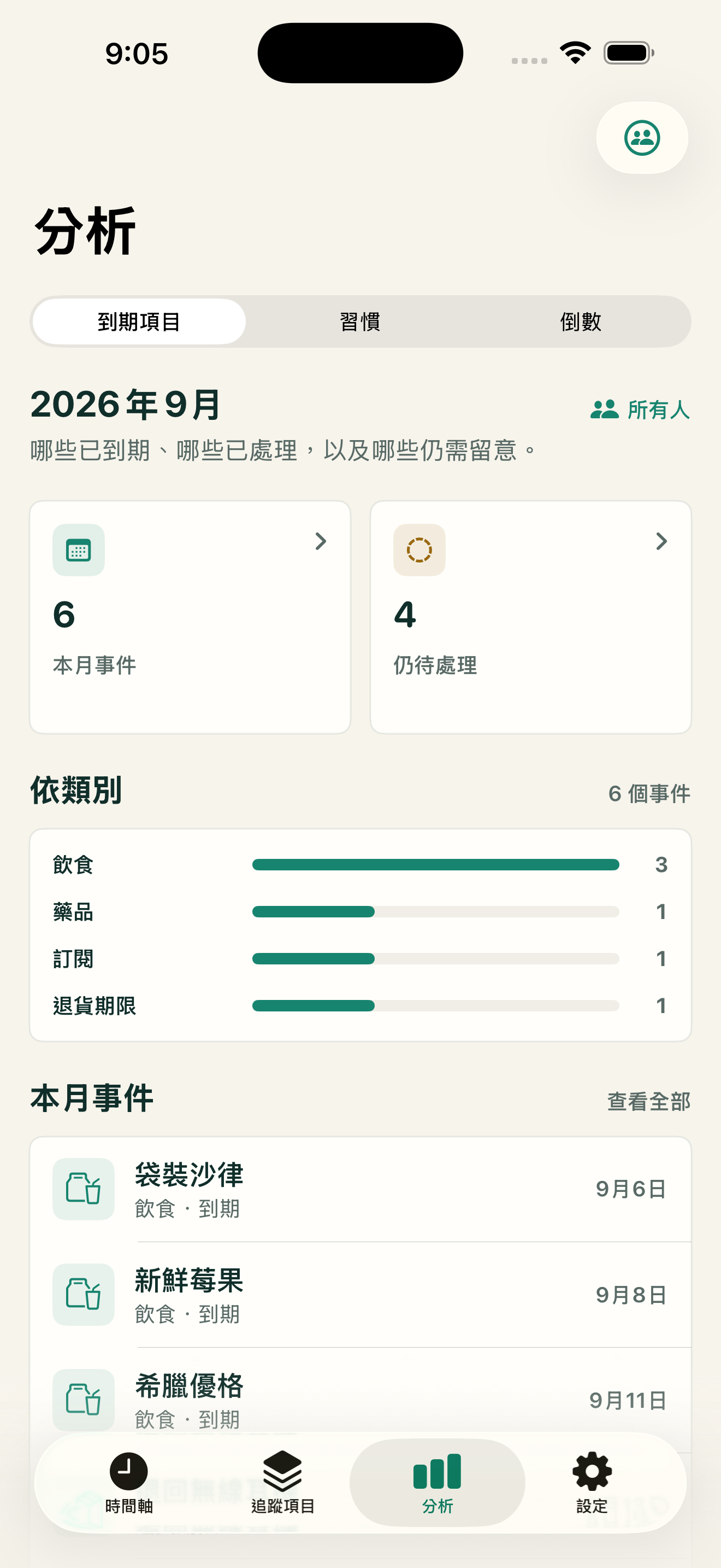 分析